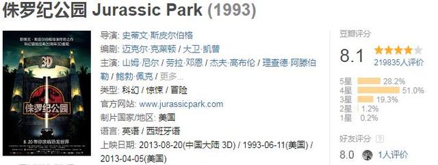 全球票房超过10亿美金的电影，你看过几部？