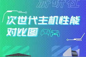一图对比次世代PS5和XSX 你心中最强游戏主机是谁图片