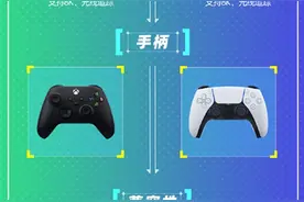 一图对比次世代PS5和XSX 你心中最强游戏主机是谁图片