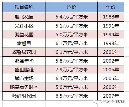 深圳八卦岭国展二期工程中学校