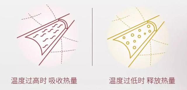 冬天盖什么被子最保暖？棉被、蚕丝被、羽绒被？以前自己都弄错了