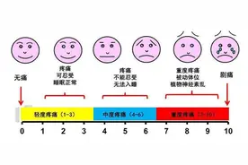 求诊者感受：包皮手术，真有这么疼吗？图片