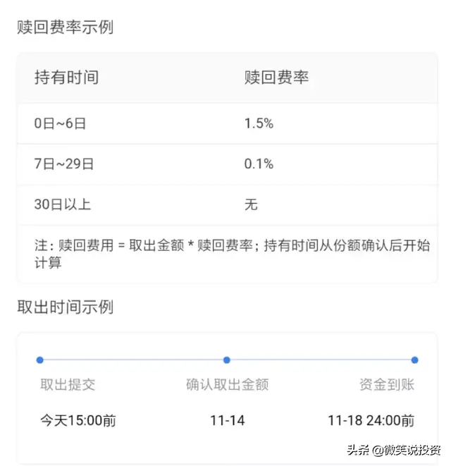 灵活申赎是什么意思（微信上的理财，能买吗）