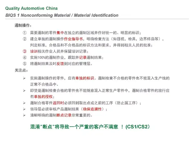 biqs是什么体系