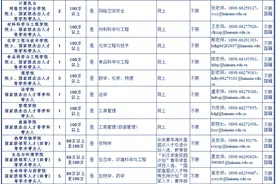 最高年薪100万元以上 海南大学面向全球招聘266名教学科研人员图片