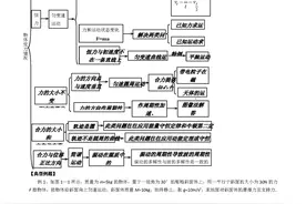 高考物理总复习资料图片