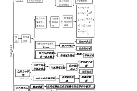 高考物理总复习资料图片