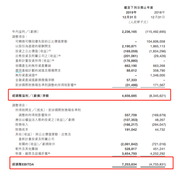 利润率是什么意思（一文分清毛利润、营业利润、净利润...揭开18种面纱）