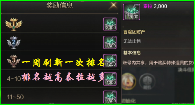 DNF手游：PK场休闲模式，对人混战+迷你格斗，可兑换最强免费宠物