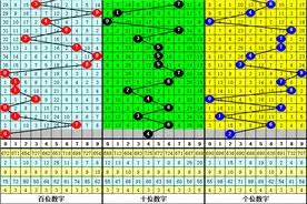 钱哥福彩3D第21085期：独胆参考4图片