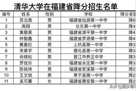 清华、北大在福建省降分招生的名单来了，快来为他们鼓掌图片