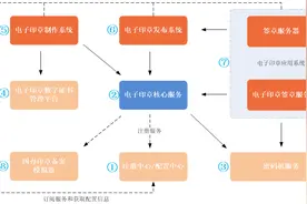 「​金格统一电子印章平台V2.0」版本正式发布图片