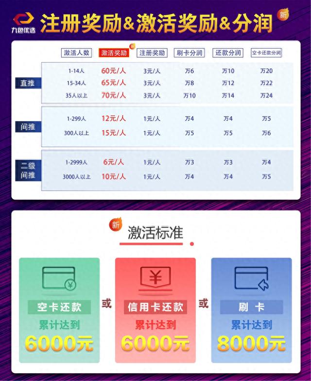 九色优选空卡还款逾期，疫情期间信用卡怎么办理延期 配图01