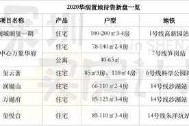 不必苦等润玺！“网红制造机”华润6个住宅新盘待售，3盘限价图片