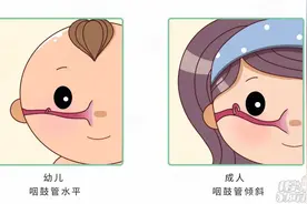 中耳炎拖延成脑脓肿！娃感冒后的小动作！是在求救图片