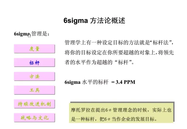 想做好质量管理，这些基础知识你都掌握了吗？-第61张图片-90博客网
