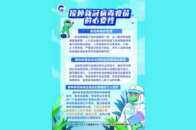 疫苗 | 为何要接种疫苗？流程是怎样？有何禁忌？你关心的问题都在这→图片