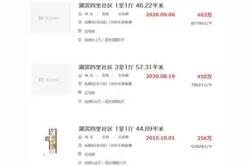买房等拆迁！1年涨3万，厦门8.7万/㎡房源上架即被抢图片