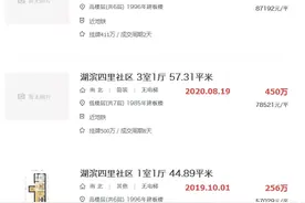 买房等拆迁！1年涨3万，厦门8.7万/㎡房源上架即被抢图片