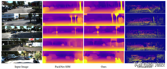 深度循环优化器DRO：从视频流估计深度和相机轨迹