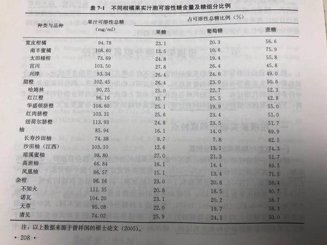 很多人对柑橘着色、增甜一知半解！掌握原理，才能根本解决问题