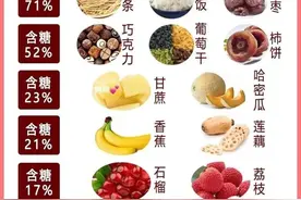 常见的高糖食物，记得转发收藏图片