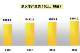 2020年长春市国民经济和社会发展统计公报图片