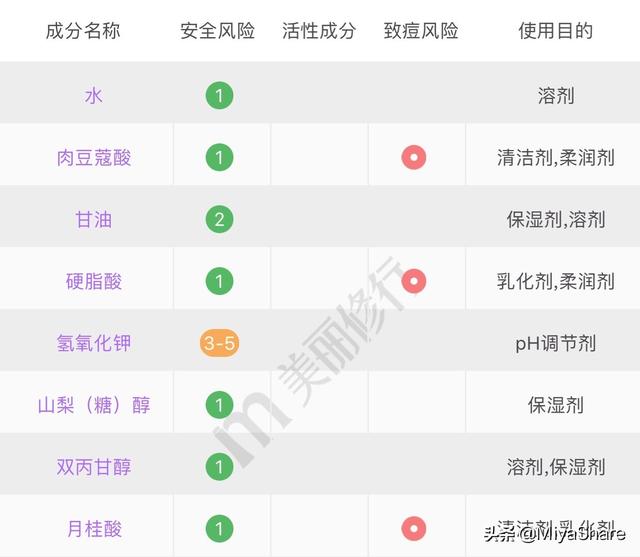 贵妇皂基洁面为什么不拔干？真相：越用皮肤越差，干敏皮尤其警惕