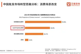 分析师解答：KOL，KOS，KOF，KOC都是什么意思？图片