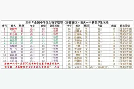 安庆一中2021年生物学竞赛再创佳绩图片
