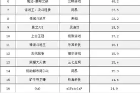 2021Q1手游DAU“黑马榜”，这些新游戏杀出重围图片