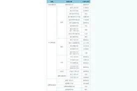 盘点中国最牛的军校！其中两所比清华还牛，一所小清华图片