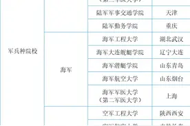 盘点中国最牛的军校！其中两所比清华还牛，一所小清华图片