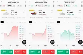 得物紧急下架7万元球鞋背后，炒鞋是一个怎样的江湖？图片