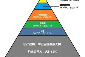 在深圳有一套房会幸福吗？图片