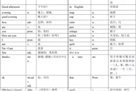 人教版 ▏七年级英语（上册）全部核心单词图片