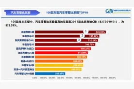 修不起的奔驰车，换不起的奥迪灯，最新一期汽车零整比排名来了图片