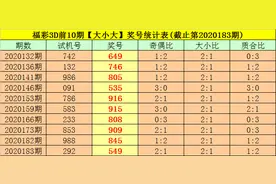司马千福彩3D第20184期分析：必杀一码4图片