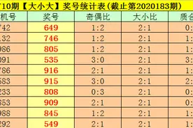 司马千福彩3D第20184期分析：必杀一码4图片