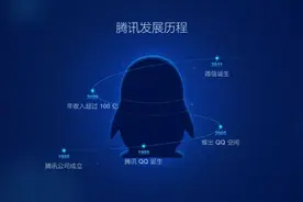 PPT时间轴如何做出创意感？海量素材免费分享，网友：收藏图片