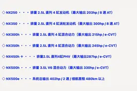 六缸！8AT！全新一代雷克萨斯NX，将于6月12号发布图片