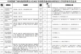兰州铁路局招聘540名毕业生！拿给身边需要的人图片