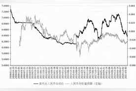 人民币汇率走势与央行应对之策图片
