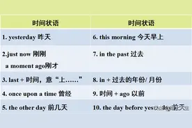 一般过去时，如果让学生自己去发现？图片