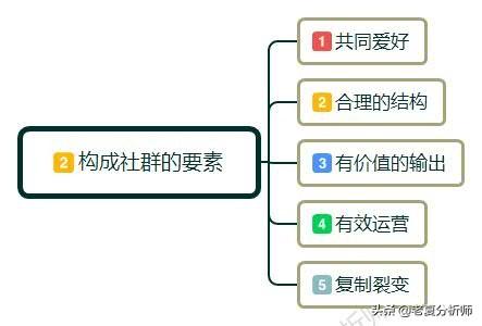 为什么一定要做社群运营?如何做社群运营?需要做好哪些运营细节?