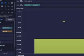 牛市该理智还是疯狂？python+BI可视化的股票分析，都是你想看的图片