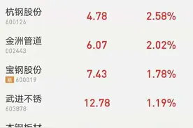 宝武和鞍钢计划合并重组？鞍钢高层回应：没有听说图片