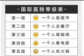 一个人的生活，总会孤独，十级孤独，看看你的孤独在哪一级图片