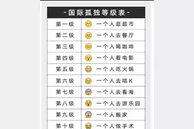 一个人的生活，总会孤独，十级孤独，看看你的孤独在哪一级图片