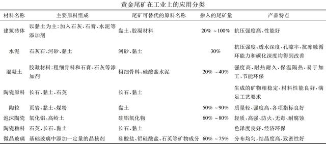 尾矿制砖